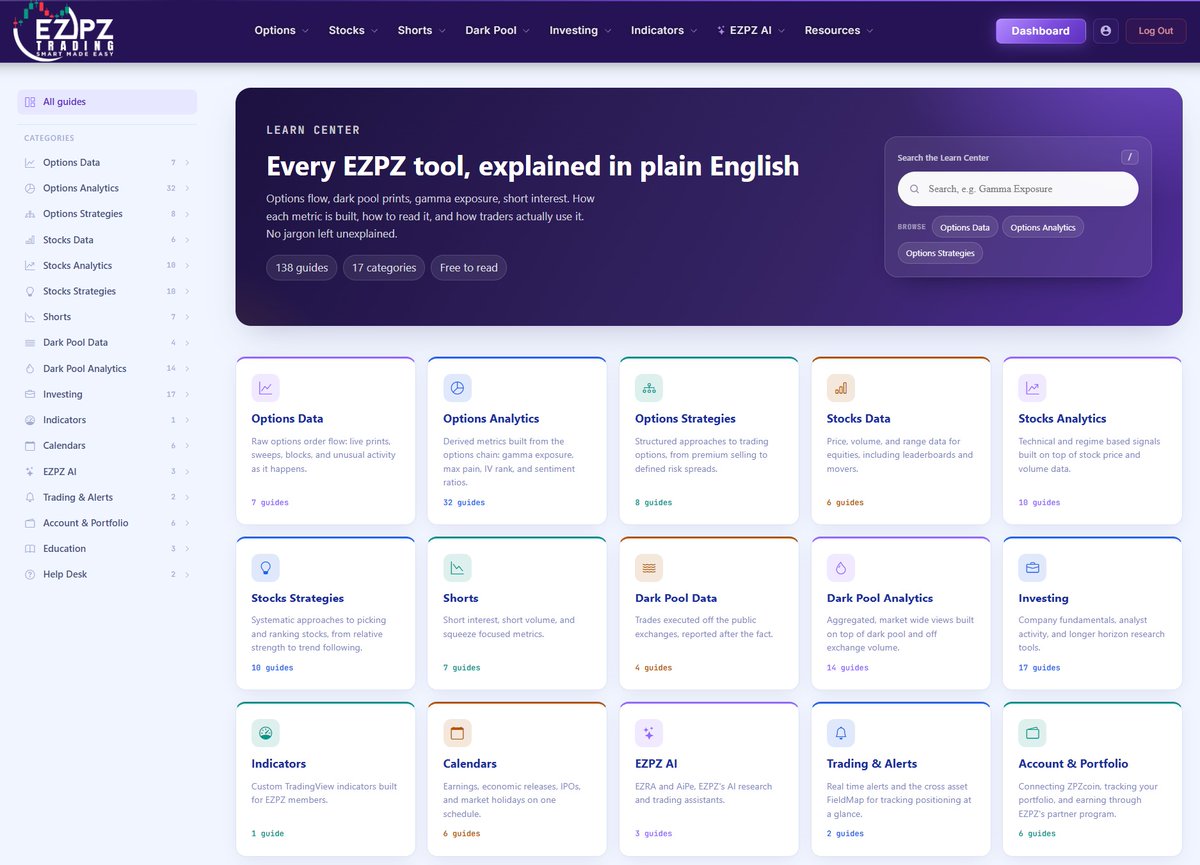userofintellect's tweet photo. The comprehensive, upgraded EZPZ Documentation is now live:
https://t.co/nLaNGDR4Lj

This is a big step for EZPZ. Our ecosystem, tools, terminology, and methodology are now documented in one place and can be indexed by search engines and AI systems.

Over time, this helps turn what we’ve built into searchable, referenceable knowledge instead of information that only exists inside our community.