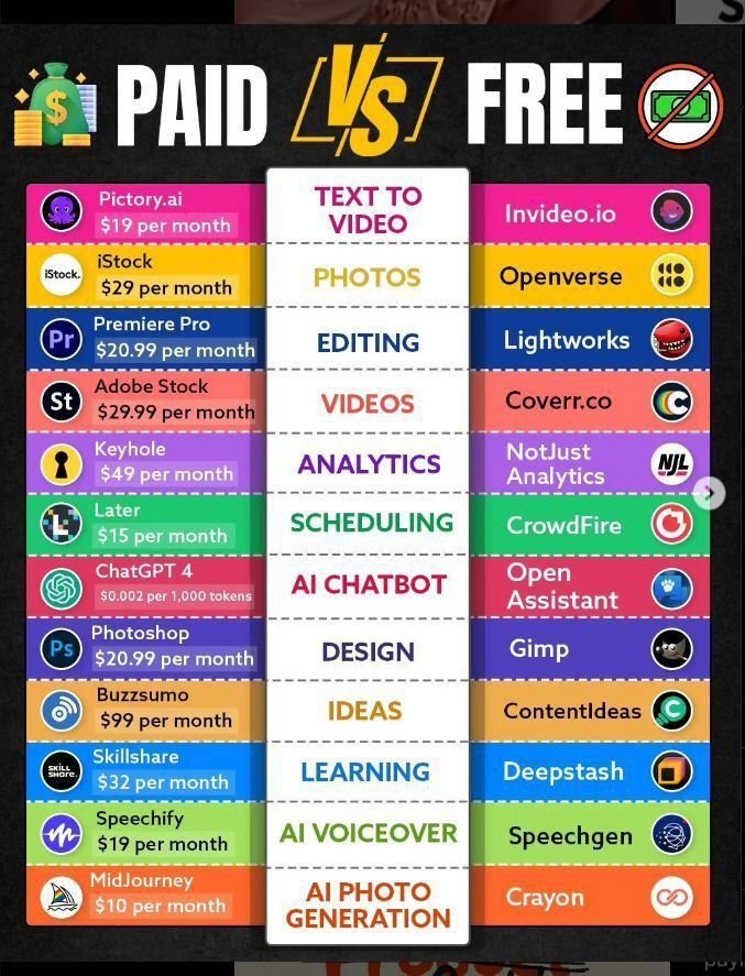 AITechZen7's tweet photo. PAID vs FREE  🔥

https://t.co/WYMEYkNeWy → https://t.co/qI9w6yHtPj

iStock → https://t.co/MAucEFpVTh

Premiere Pro → https://t.co/JcNlQGaWYd

Adobe Stock → https://t.co/WtgQUpahZa

Keyhole → https://t.co/oNOmPpkrwL

Later → https://t.co/PCi7wGUeSU

🔖 Bookmark this! https://t.co/AsGGYEDFsQ