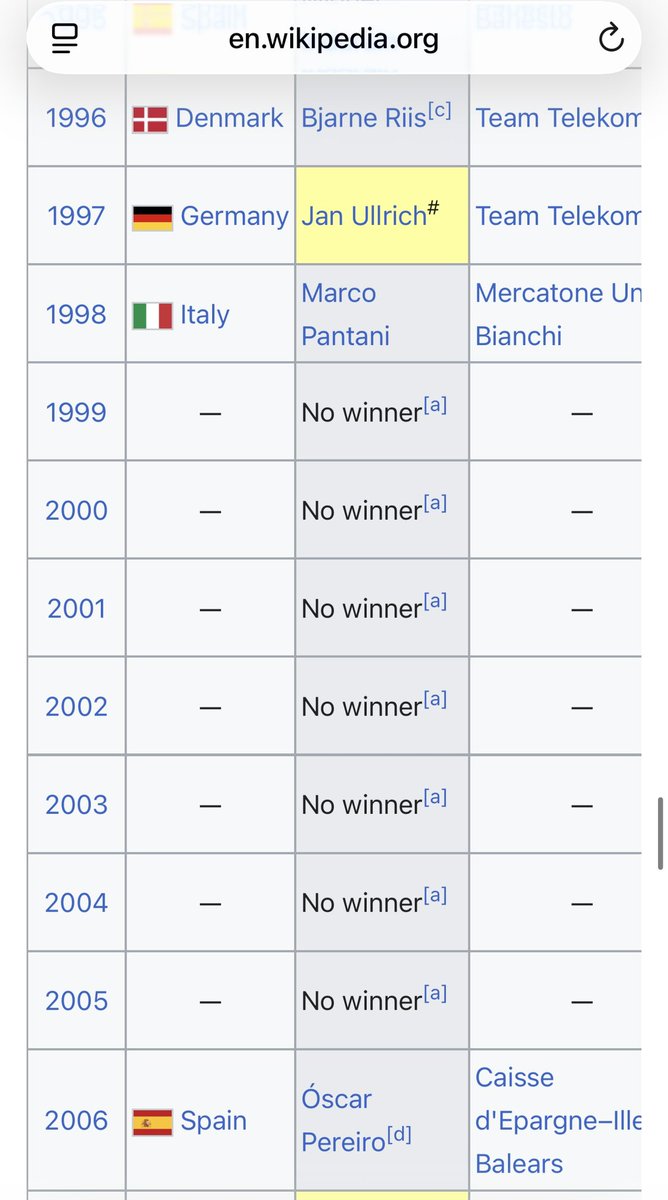 StevenWharrier's tweet photo. List of past Tour de France winners.  What the list of past Premier League winners should also look like very soon… https://t.co/R5BOyNUsNZ