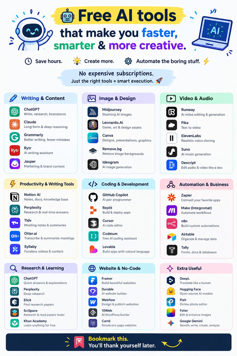 RionHosency71's tweet photo. Your productivity can get a serious upgrade with these FREE AI tools.
Create content. Research faster. Build things. Automate the boring work. 
You don’t need dozens of paid apps. You just need the right tools. 
 Bookmark this for later. https://t.co/x3eiOfY6L0