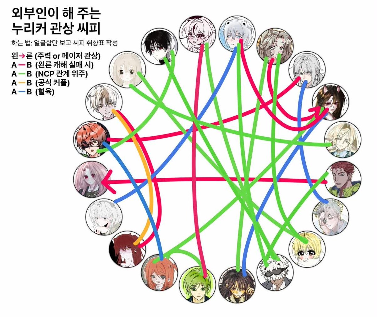nyonglyang130's tweet photo. 관상씨피 https://t.co/N9OAmCCbLq