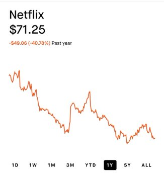 stocks_yes's tweet photo. 4 consumer driven stocks I believe are MASSIVELY undervalued:  1. Netflix |

$NFLX
-40% past year  ~18x forward earnings https://t.co/AqHC1eWrWQ