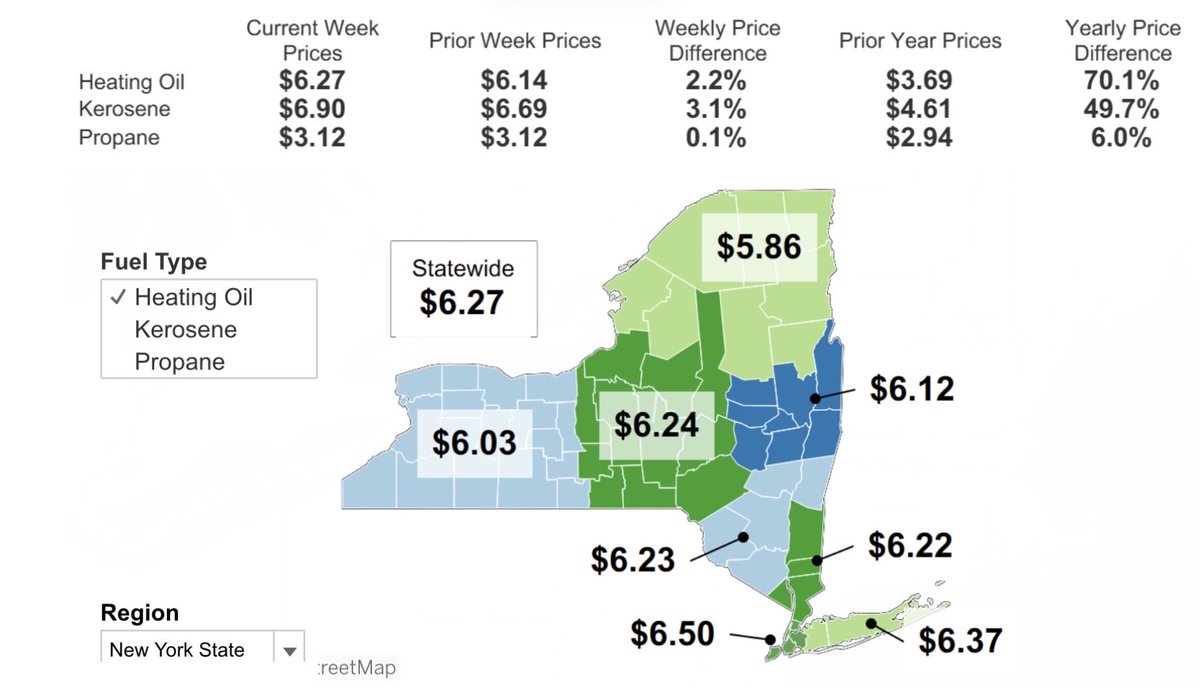 EjmEj's tweet photo. The average price/gallon of home heating fuel in New York State is up 70% from a year ago, per NYSERDA data.  The hike is even larger in the Capital District (+80%) and Central NY (+77%).  We’re talking equivalent to $645 per home tank fill-up. https://t.co/C2bCvGzoVz