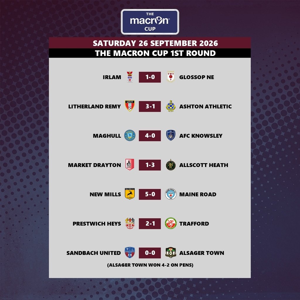 nwcfl's tweet photo. Macron  Cup Results https://t.co/vPFMgHvAFm