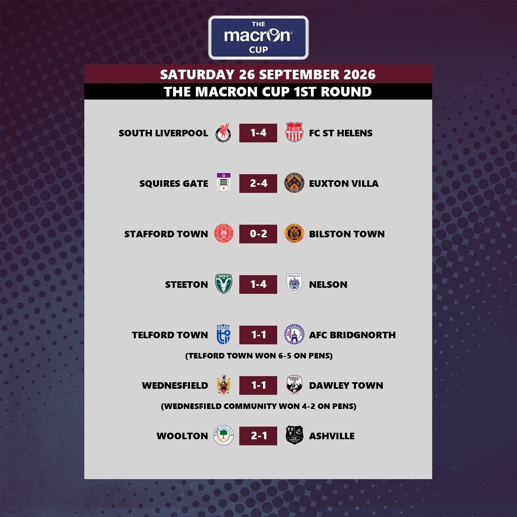 nwcfl's tweet photo. Macron  Cup Results https://t.co/vPFMgHvAFm