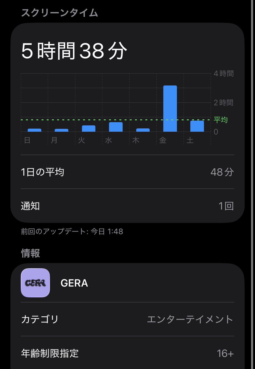 sulli72712's tweet photo. 金曜日にGERAで発散しててやばい https://t.co/mkPyLS7XXt