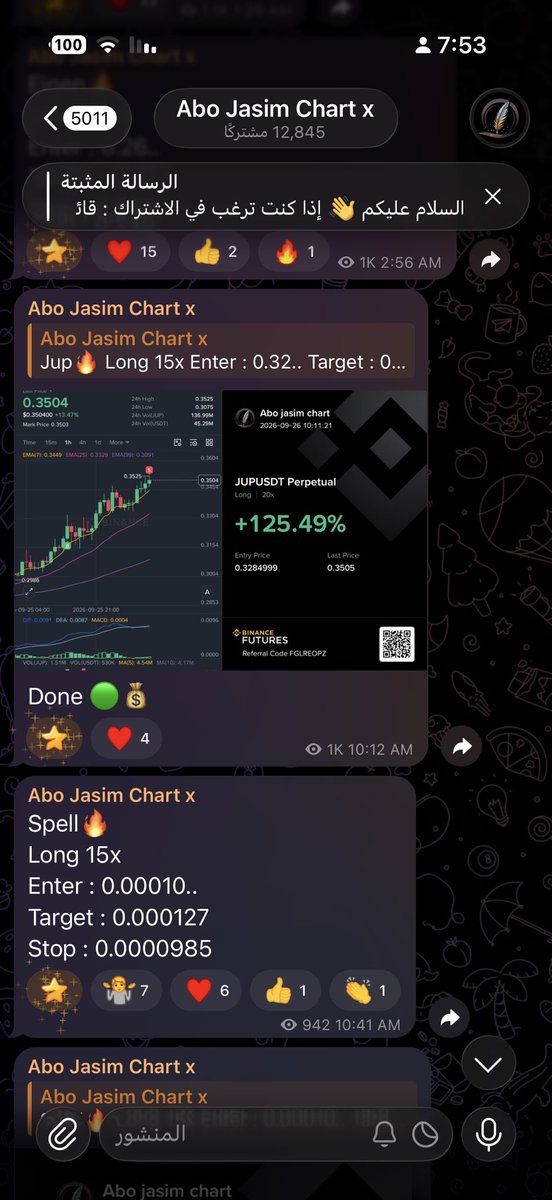 abojasimc's tweet photo. صفقات اليوم من القناة العامة والخاصة💰: 🔓

$snx 110% 🟢
$rose 91% 🟢
$eigen 85% 🟢
$pyth 95% 🟢
$cfg 108% 🟢
$spell 81% 🟢
$jup 125% 🟢
$zk 107% 🟢
$mantra 106% 🟢

جميع الصفقات اشاركها مع المشتركين واوثق ذالك للمزيد انضم👇🏻: 

🔓: https://t.co/KzBCrqcAQe https://t.co/ofqZjNI2xo