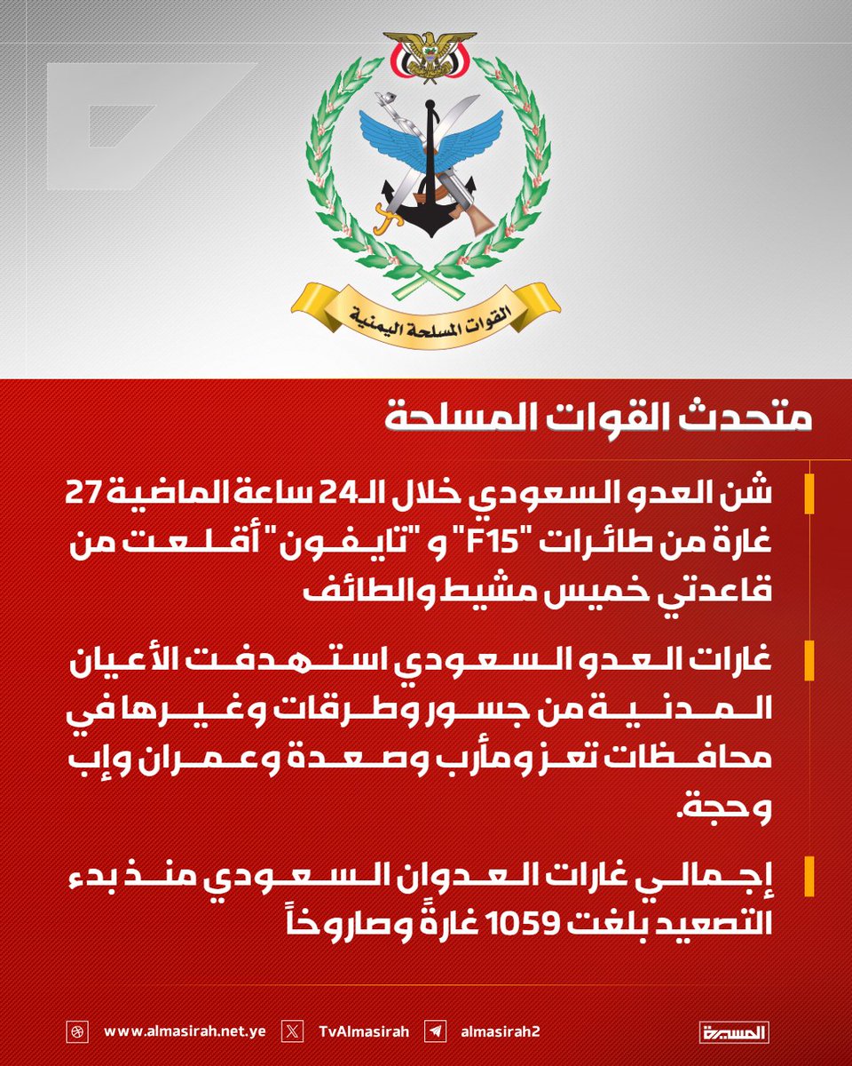 TvAlmasirah's tweet photo. 🔴 متحدث القوات المسلحة:

♦️ شن العدو السعودي خلال الـ24 ساعة الماضية 27 غارة من طائرات "F15" و "تايفون" أقلعت من قاعدتي #خميس_مشيط و #الطائف
♦️ غارات العدو السعودي استهدفت الأعيان المدنية من جسور وط��قات وغيرها في محافظات #تعز و #مأرب و #صعدة و #عمران و #إب و #حجة
♦️ إجمالي غارات العدوان السعودي منذ بدء التصعيد بلغت 1059 غارةً وصاروخاً