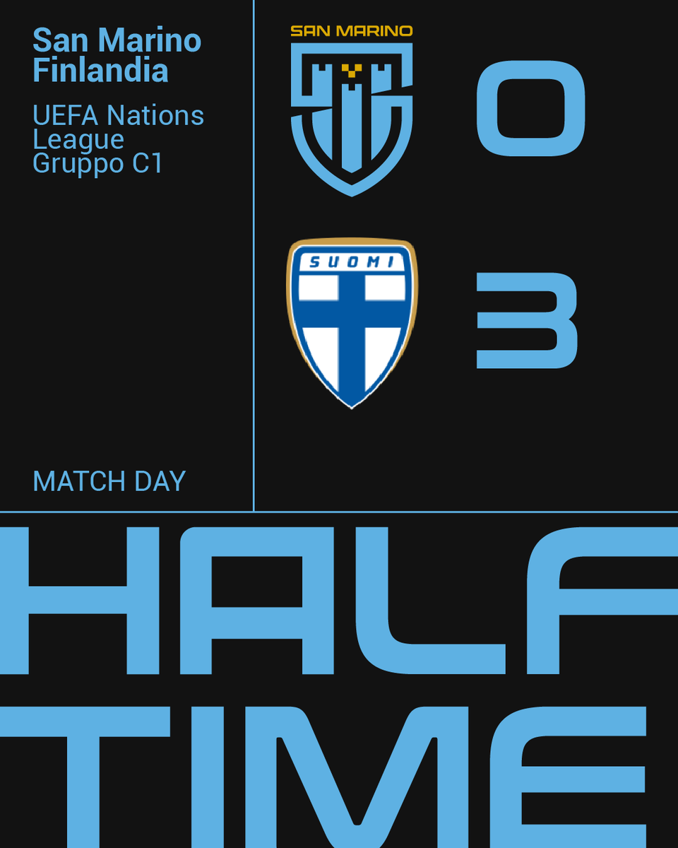 FSGC_official's tweet photo. HT | La Finlandia segna tre gol nel primo tempo: apre Pohjampalo al 5' con una conclusione volante, raddoppia Svanbรคck di testa al 14' e triplica Kรคllman al 33' con un piazzato chirurgico
#SMRFIN #forzasanmarino #forzatitani https://t.co/88kMqvimyj