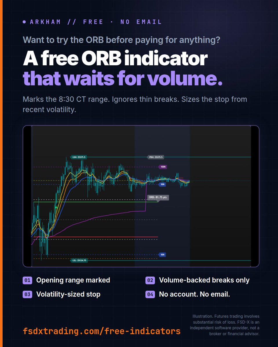 FSDXTrading's tweet photo. Free MNQ opening range indicator.
Marks the 8:30 CT range. Flags the break only when volume backs it. Sizes the stop from recent volatility.
No account. No email. Add it on TradingView.

https://t.co/w6Xsabw99y

#TradingView #MNQ https://t.co/aCNPyJxHB4