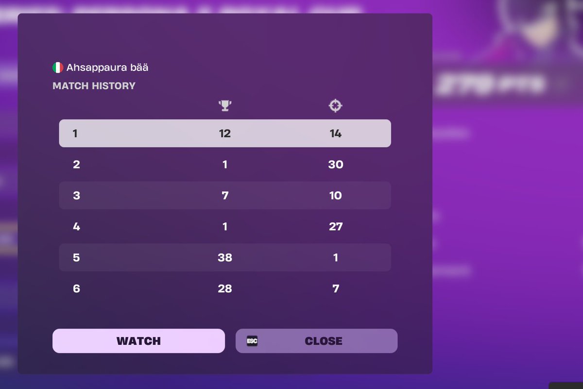 ahsappmvp's tweet photo. Not bad stats had to go mid tourney prob would of secured top #10 https://t.co/HeQ6IB6O0o