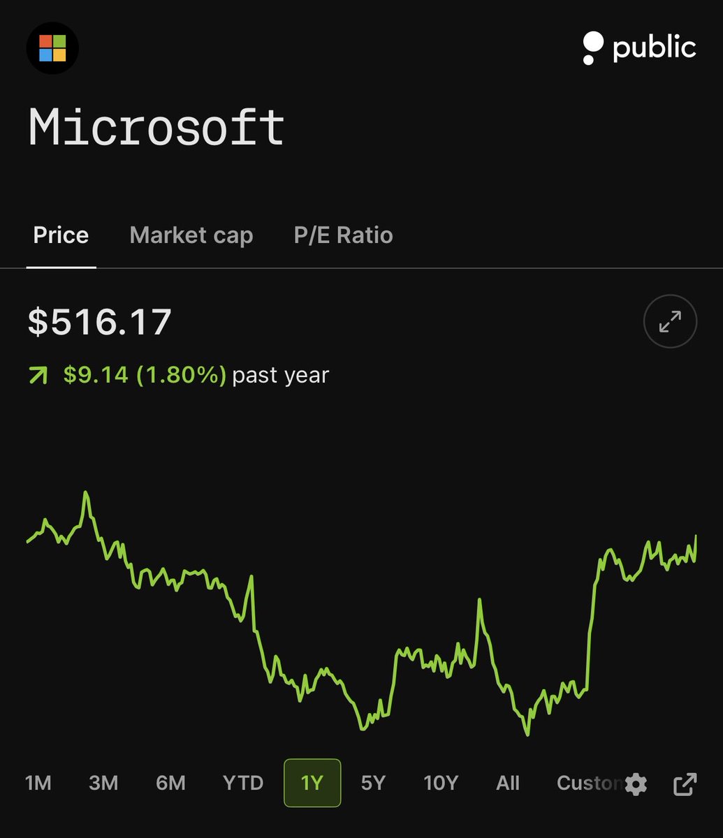 ThesisAndMetric's tweet photo. $MSFT
Xbox FY26 revenue fell 7%. Hardware was down 29%. The mall stores are already gone. The OpenAI deal is no longer exclusive.

Azure just crossed $100B. Copilot is at 30M paid seats.

The company still prints. The consumer identity does not. https://t.co/HIBhIPdFok