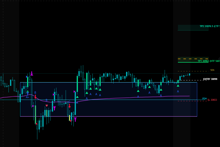 FSDXTrading's tweet photo. Friday: 3 losses. Week started 3-0, finished about flat.

Price broke the ORB, then chopped around the entry all day. Stops were set before entry.

Same plan Monday, 8:30 CT.

https://t.co/iD91Tm1gPB

Futures trading involves substantial risk of loss.

#MNQ #ORB #DayTrading https://t.co/ML4co7Oxck