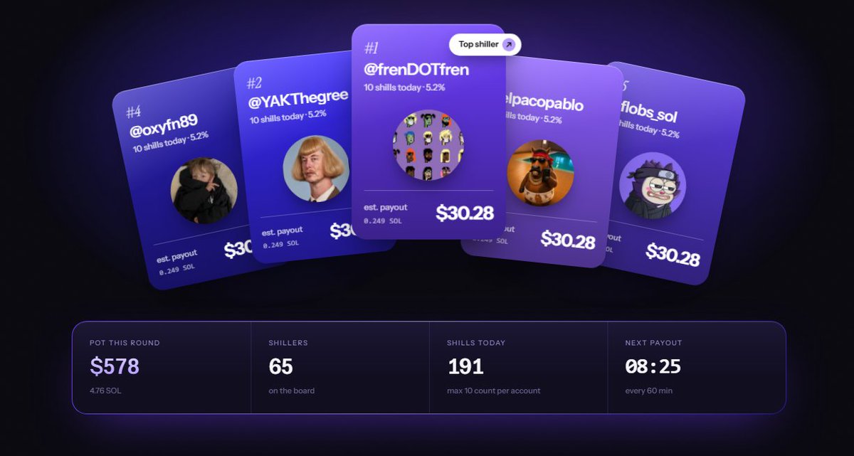 shillpayonX's tweet photo. Successfully claimed 4.75SOL. 

In less then 10min we will release the payout to top 3 shillers! https://t.co/3E81Szo4lz