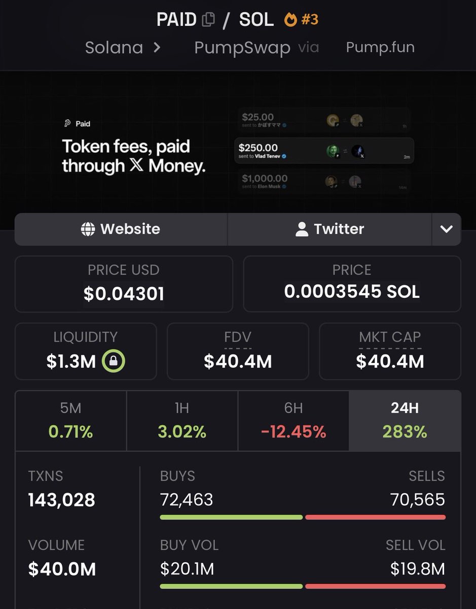 devs_hunter's tweet photo. One thing that keeps making me money in this market is understanding what people will buy before they buy it. 

We entered $PAID 98kfF7rmsg1QDUEoCqNE7g7M1FdrTt92TEp2CLzypump at sub $500k mc now it's hitting $40M mc (80x).

A lot of good trades start from simply understanding what catches attention early.

Just few slots left on my premium signal group WEEKEND DISCOUNT PACKAGE.

0.45 sol ($50) just for 3 people, 
👉 6 months membership benefits,
👉 2 - 5 best signals per day (both on Solana, Robinhood and BnB chains).
👍 2 videos per week on how to identify rugs and the tools i'm using.

🚨When the slots are all filled, the subscription fee will be back to 1 sol ($121) as usual.

If you're tired of watching your money disappear on rugs and random calls, this is where you stop the bleed and start trading like you mean it.

Hit DM if interested 👍.