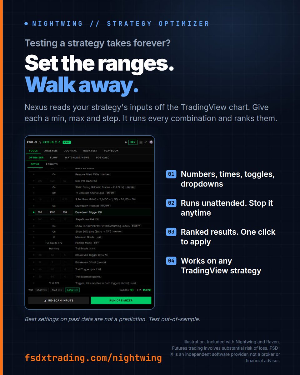 FSDXTrading's tweet photo. Still changing TradingView inputs one at a time?
Set a min, max and step for each. Nexus runs every combination on your chart and ranks them. Works on any strategy.
Past-data winners aren't predictions.

https://t.co/DfcY2Ne9ZV

#TradingView #Backtesting https://t.co/H2rcUFGrqk