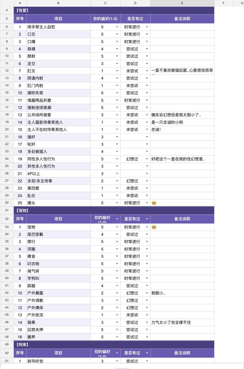 rosie5594664332's tweet photo. 填了一个晚上刷到的表🥺 #sub https://t.co/8OgBWv7mXG