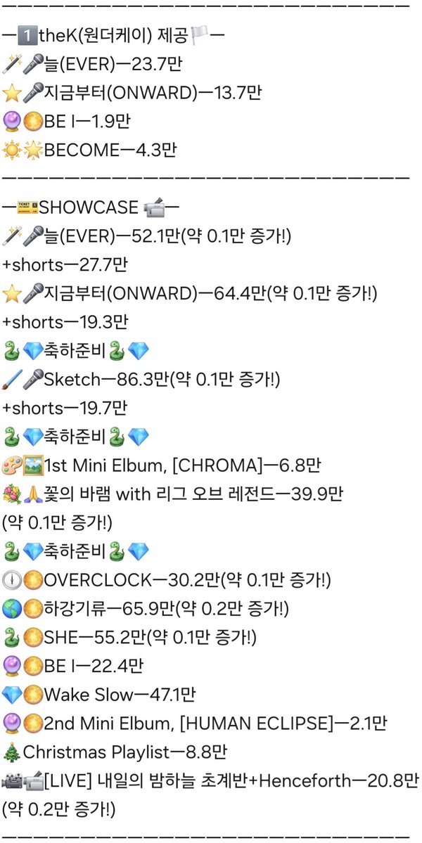 ingkeuleos46484's tweet photo. #HebiCounter
#Hebi
보석함 기록관 앤더위더's Second Crystal,
🐍Hebi💎's Cover, Original 조회수 근황 기록서
ㅡ720일자ㅡ
작성 시각ㅡ1:39~1:56
전송 시각ㅡ2:03 https://t.co/7TvcAGA7cN