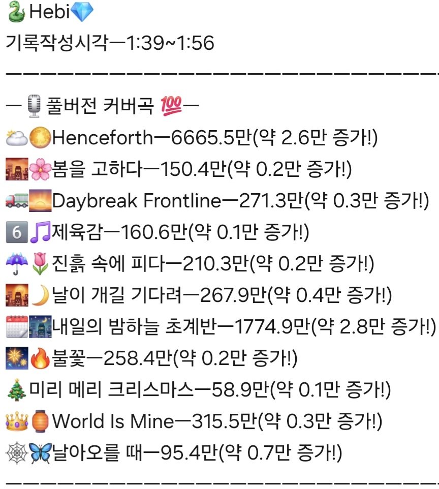 ingkeuleos46484's tweet photo. #HebiCounter
#Hebi
보석함 기록관 앤더위더's Second Crystal,
🐍Hebi💎's Cover, Original 조회수 근황 기록서
ㅡ720일자ㅡ
작성 시각ㅡ1:39~1:56
전송 시각ㅡ2:03 https://t.co/7TvcAGA7cN