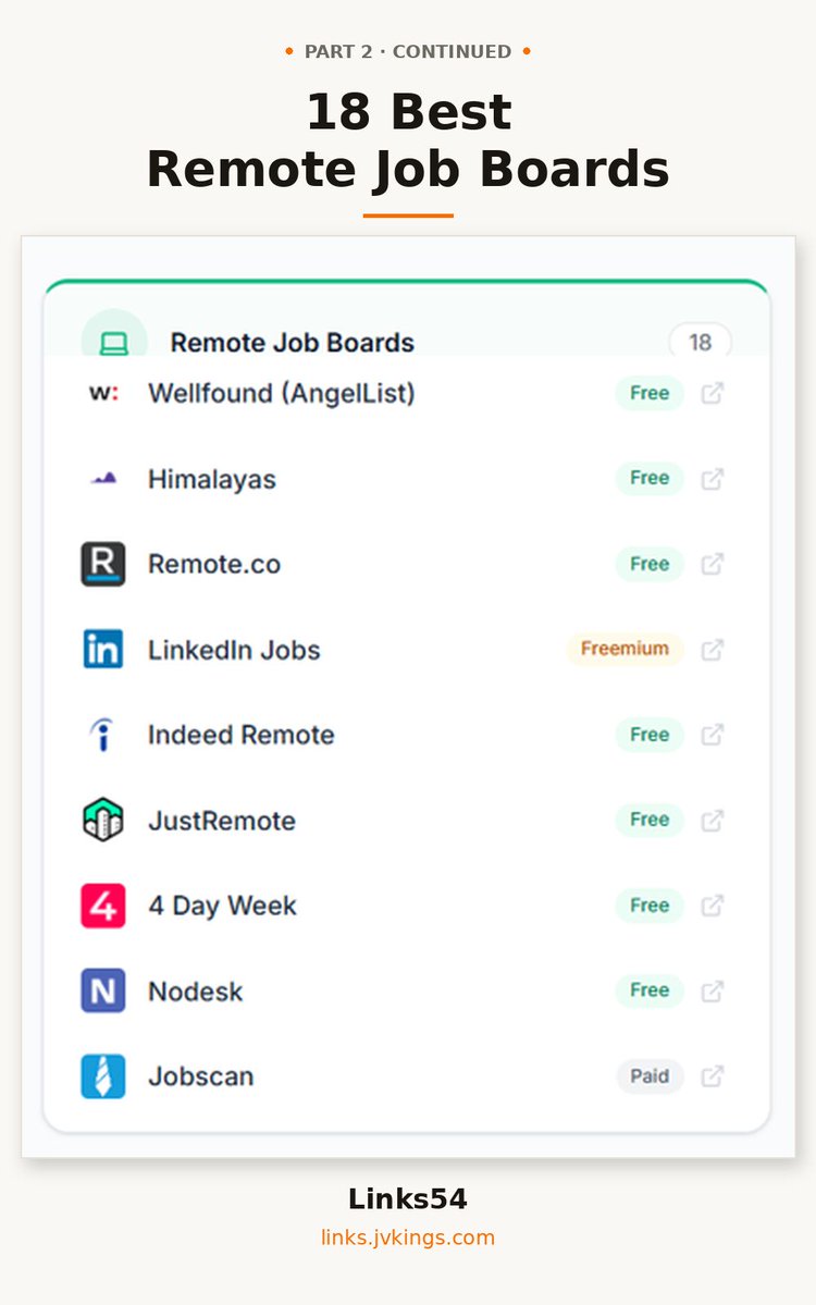 Links54official's tweet photo. 💼 18 Best Remote Job Boards — Part 2: Wellfound (AngelList), Himalayas, https://t.co/sKmdH3ViGA, LinkedIn Jobs, +14 more. All live. #freelancing #remotejobs. https://t.co/M6sOADxDsi https://t.co/rfaFMLQlhV