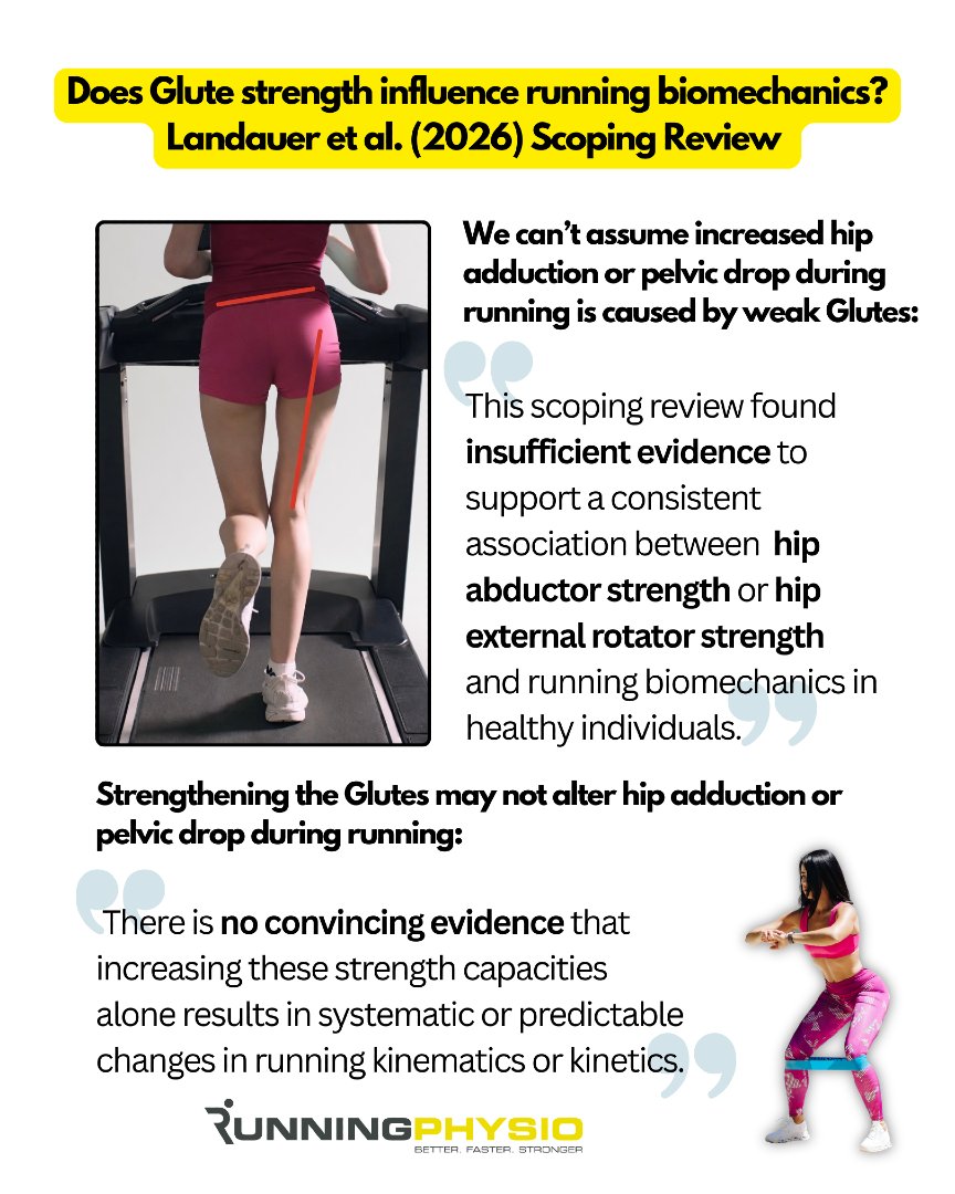 tomgoom's tweet photo. 3 key points about the Glutes and running:

1️⃣ You can't tell a runner has weak glutes just by watching
them run 🏃‍♀️

2️⃣ Their glutes aren't 'inactive' or 'switched off', they kick in
automatically!

3️⃣ Strengthening the glutes doesn't tend to reduce hip
adduction or pelvic drop when running.