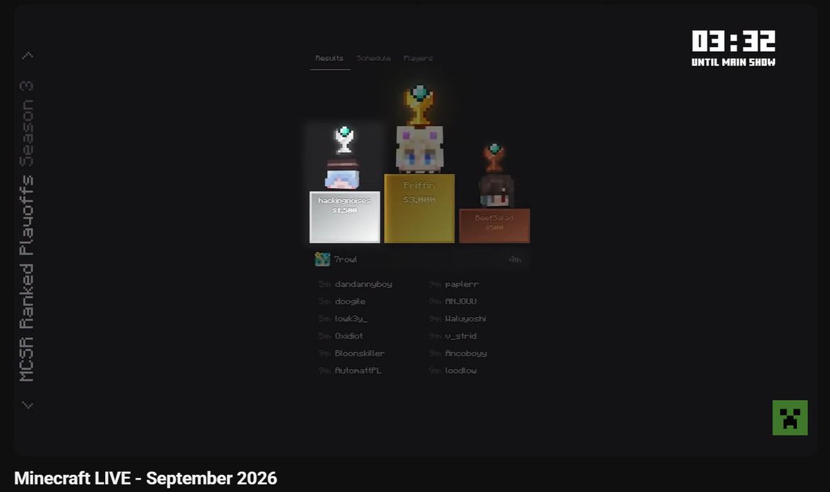 mikannism's tweet photo. HAX PLAYOFFS ROAD TO B2B WINS MENTIONED IN MINECRAFT LIVE 🥹 https://t.co/Er5M3dtQkd