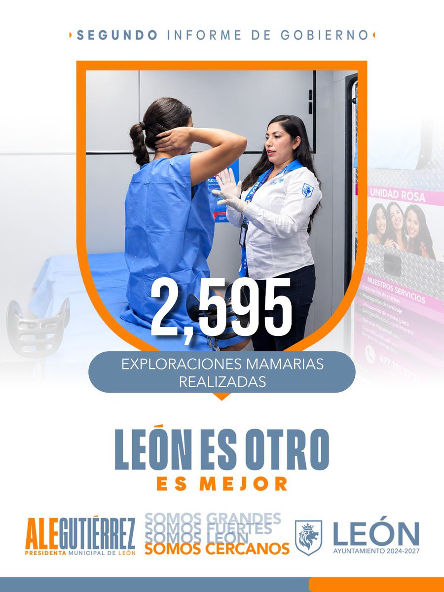 SaludLeonmx's tweet photo. 🎀🩷 ¡2,595 exploraciones mamarias para cuidar la salud de las mujeres de León!

A través de nuestros servicios de salud, acercamos acciones de prevención y detección oportuna para que más mujeres puedan cuidar de sí mismas y detectar a tiempo cualquier cambio.

#LeónEsMejor cuando la prevención está cerca y cuidar de nuestra salud es una prioridad. 🩷

#LeónEsOtro porque seguimos fortaleciendo acciones que ponen el bienestar de las mujeres en el centro.

#2InformeAle
#AleGutiérrez