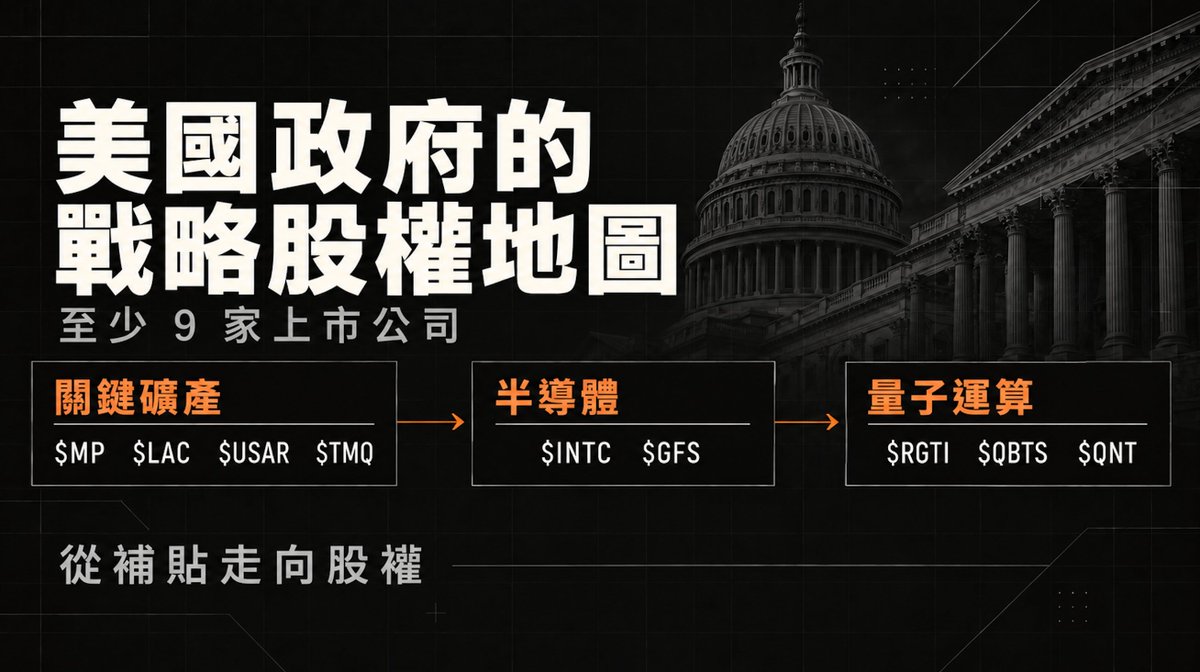 GoBull_CN's tweet photo. 🚨BREAKING：美國政府已布局至少9家上市公司，從Intel一路買到量子運算

截至9月24日這一資料截止日，SEC文件顯示，政府的股權曝險已經涵蓋半導體、��鍵礦產和量子運算。
更重要的是，玩法變了：
從向企業發放補貼，轉向「提供資金＋取得股權與潛在收益」。
真正的投資機會，可能藏在這筆資金流向的下一站。