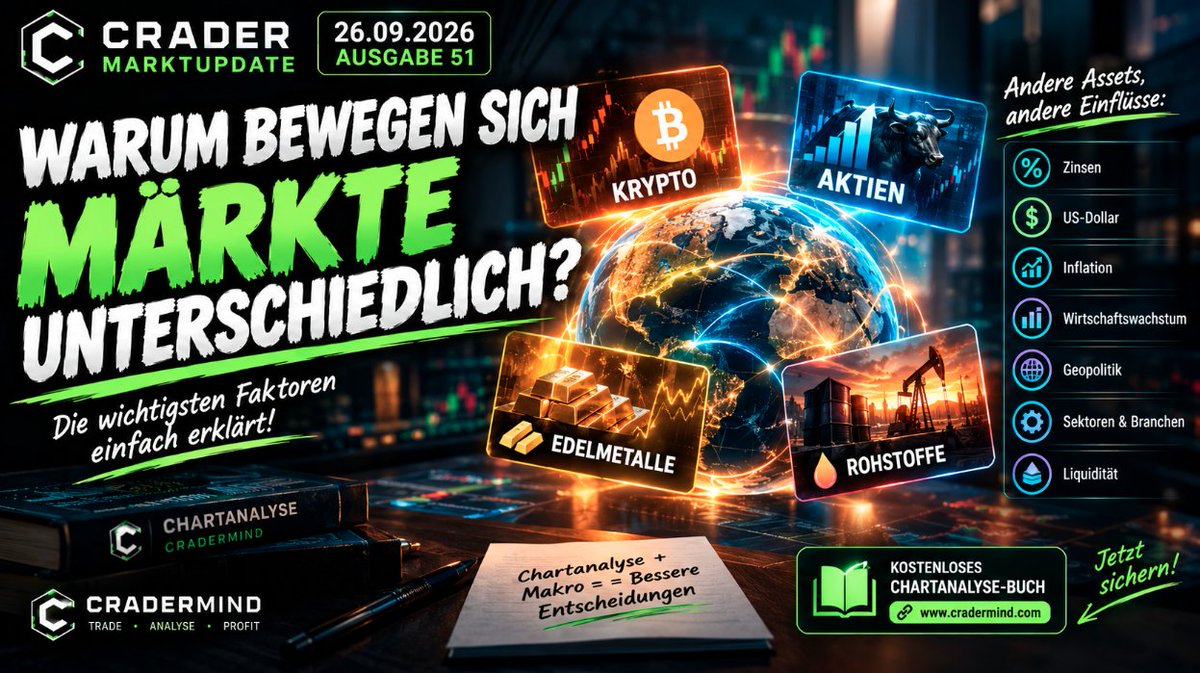 crader_elite's tweet photo. Diese Woche hat wieder gezeigt: Nicht alle Märkte bewegen sich gleich. Bitcoin bleibt eher bärisch, während der US-Aktienmarkt nahe neuen ATHs steht. Öl korrigiert weiter und auch Edelmetalle zeigen Schwäche.

📚 WARUM?

Bei Crader unterscheiden wir vor allem zwischen:
₿ Krypto
📈 Aktien
🥇 Edelmetalle
🛢️ Rohstoffe
Und jede dieser Assetklassen reagiert auf andere Faktoren.
Zinsen, Liquidität, Inflation, US-Dollar, Realzinsen, Konjunktur und Geopolitik können Märkte völlig unterschiedlich beeinflussen.
Beispiele:
• Niedrige Zinsen → können Aktien & Bitcoin unterstützen
• Starker Dollar → häufig Gegenwind für Gold
• Hohe Öl-/Gaspreise → Belastung für energieintensive Unternehmen, Vorteil für Energieproduzenten
• Rezession → zyklische Aktien oft stärker unter Druck als defensive Werte
🎯 Die wichtigste Lektion:

Betrachtet ein Asset NIEMALS nur anhand seines Charts.

Fragt euch immer:

➡️ Zu welcher Assetklasse gehört es?
➡️ Welchem Sektor gehört es an?
➡️ Welche Makrofaktoren bewegen den Markt?
➡️ Welche anderen Assets beeinflussen ihn?

Genau dieses Zusammenspiel hilft euch, Kursbewegungen schneller zu verstehen und eure Chartanalyse besser einzuordnen.
📚 Wer die Grundlagen noch intensiver lernen möchte: Mein kostenloses Chartanalyse-Buch zeigt Schritt für Schritt, wie ich Märkte analysiere und Trading-Entscheidungen vorbereite.

👉 https://t.co/obrwiWzrwd