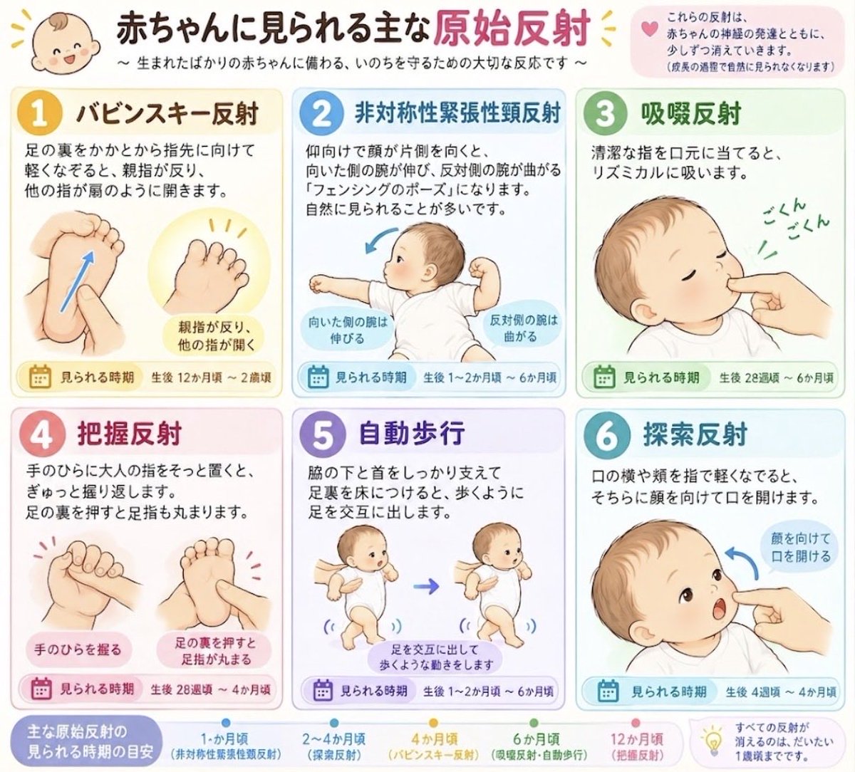 ponnu_mommy's tweet photo. ベビが産まれたらいろんな原始反射検証してみたかったんだよね😆
ちゃんと全部反応しておもしろかった😂

⚠️ちなみにモロー反射は、わざと驚かせて起こすと赤ちゃんのストレスになるから自然に起きたときに観察するのがおすすめみたい！ https://t.co/WTHkYt32rp