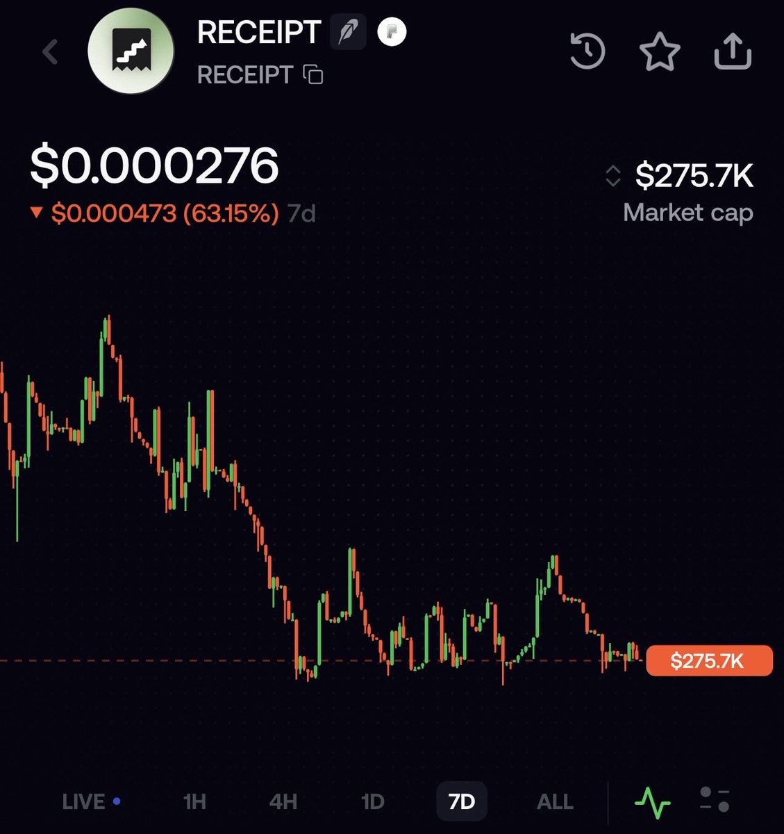 goober2769's tweet photo. Slow day today for robinhood:0xb97d9e5ad6244d27588fe0a624a8c78e512934ee but we know the team is still building regardless! Easiest conviction play for me. Join in stack your bag I’ll see yall at 10m soon. People will look back and wonder why they faded us! https://t.co/4mOVYL9gJL