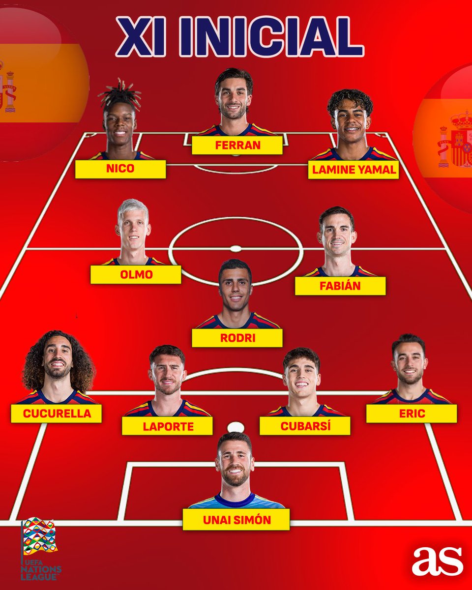 diarioas's tweet photo. 🇪🇸 ¡ERIC, FERRAN Y NICO, NOVEDADES! 🇪🇸

🤔 ¿Qué te parece el once de la Selección en Wembley?

#NationsLeague #ENGESP