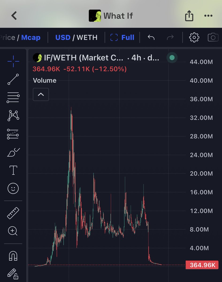 fuzilionchain's tweet photo. Is the end of $IF actually the beginning of robinhood:0x298348d5b2e45c774e3ee4f1a0924071dfbdc8c7? https://t.co/qtzmQxyxhB