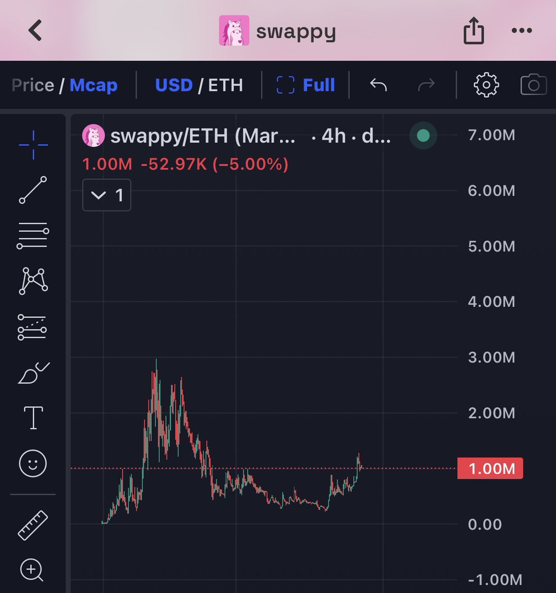 fuzilionchain's tweet photo. Is the end of $IF actually the beginning of robinhood:0x298348d5b2e45c774e3ee4f1a0924071dfbdc8c7? https://t.co/qtzmQxyxhB