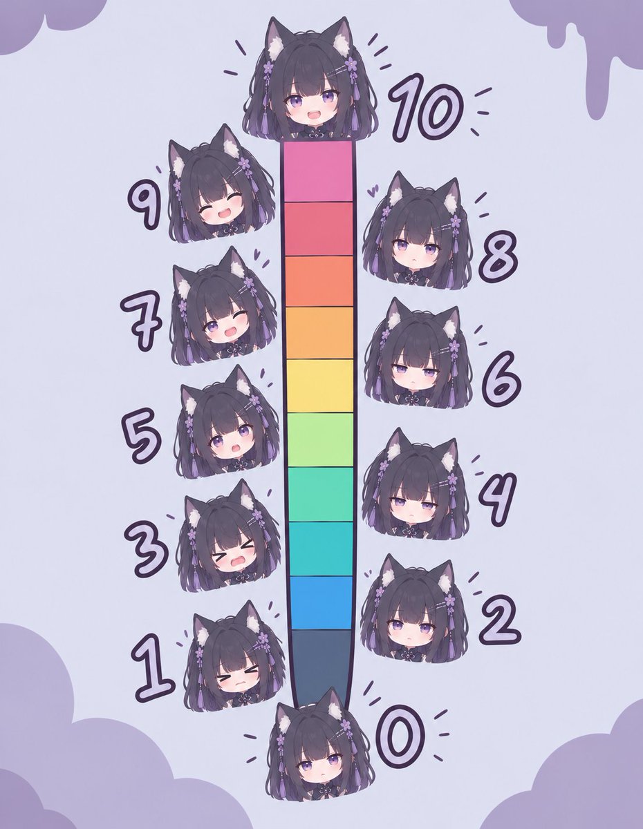 Vtuber_kitsune's tweet photo. Drop your oc I’ll give you a rating 😭😀🫠

#VTuber #ENVTuber #PNGTuber #ArtistOnTwitter https://t.co/oVnCY2rd1Q