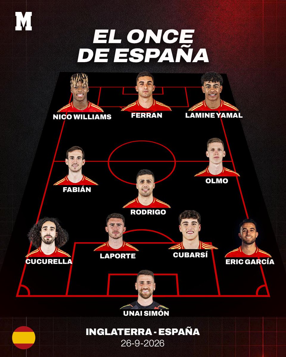 marca's tweet photo. 🚨 ¡ONCE DE ESPAÑA CONFIRMADO! 🚨

De la Fuente estrena la segunda estrella con tres cambios respecto a la final del Mundial 🧑‍🏫

#InglaterraEspaña https://t.co/5UWD9GsSzx