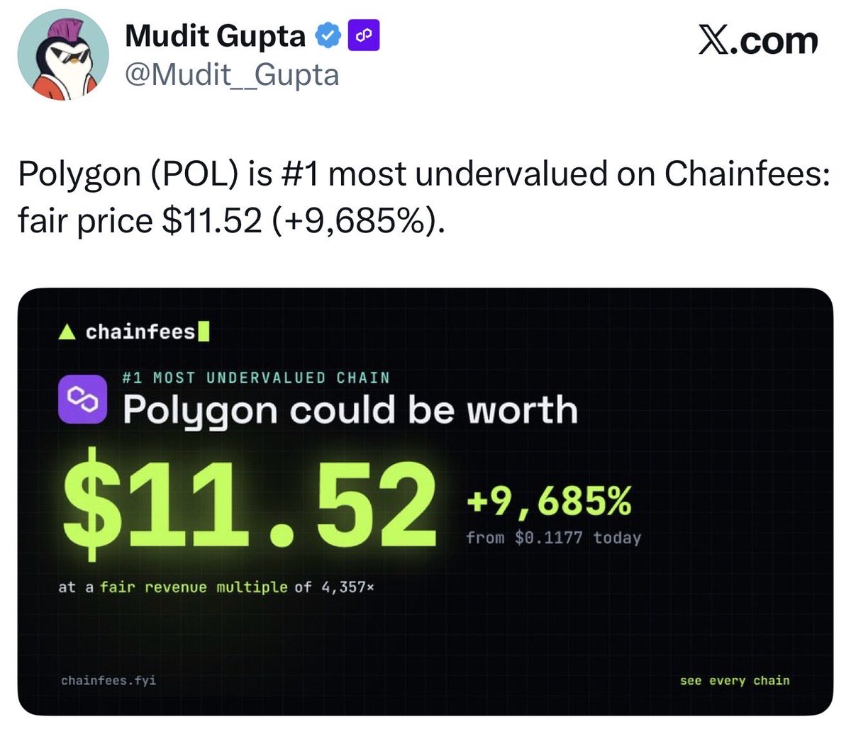 kratos_harmony's tweet photo. JUST IN: @0xPolygon ( $POL) is #1 most undervalued on Chainfees: fair price $11.52 (+9,685%).

Cc: @Mudit__Gupta 🙌 https://t.co/SVJU1EvblM