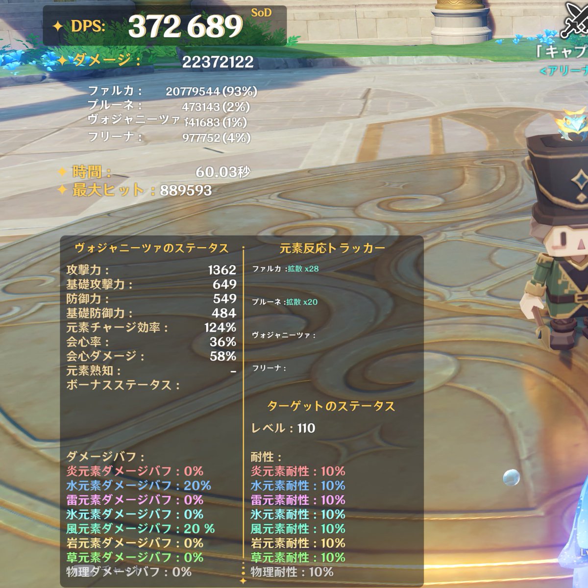 D1_CGdesigner's tweet photo. 水ファルカ編成のモナorフリーナ問題
ヴォジャを凸る前にちょっとだけ比較を
■共通
ファルカ65、プルーネ61(天空)、ヴォジャニーツァ01
■左
モナ6(龍殺)　贈り物
■右
フリーナ2(西風)　旧貴族
※千岩はヴォジャが持っているため
ほぼ誤差ですけどお互いいい勝負だと思います https://t.co/ZiTHtwtKBB