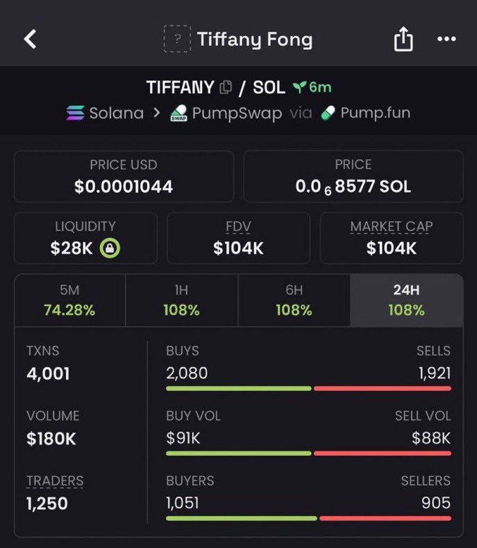 MarsAlphaut's tweet photo. 10x from my call $TIFFANY

SaPFjDCz4bcrqVkU6JWjskJftp9jENNxP5T9Ur1pump

#Solana #SolanaMemecoins #Memecoin #fomo https://t.co/q5aaanwslW