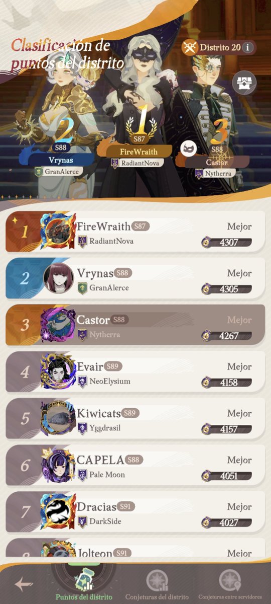 Castorfs0's tweet photo. @silven_OTP At least I managed to hold onto third place; last time, they took third place away from me and left me in fourth. https://t.co/9GAwqw3ghZ