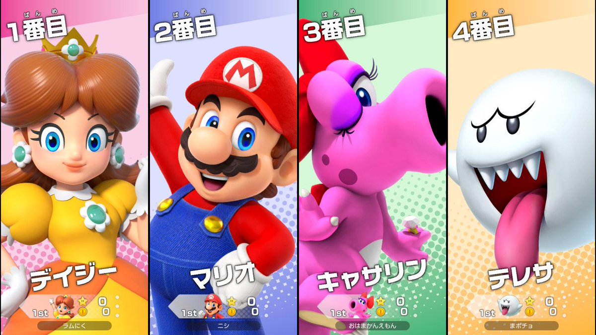 mapotyo__16's tweet photo. ニシさんのお誘いでマリパありがとうございました！
最初サイコロがなかなかいいの出なくて出だし遅れたけど、後半は立ち回りも流れも良くて逆転優勝した︎🌟
最後決闘でお金130コインもらってからのスーパー入れ替えミラーで9出せたの素晴らしすぎました😄(動画途中からになっちゃった) https://t.co/VDXmr2UxrV