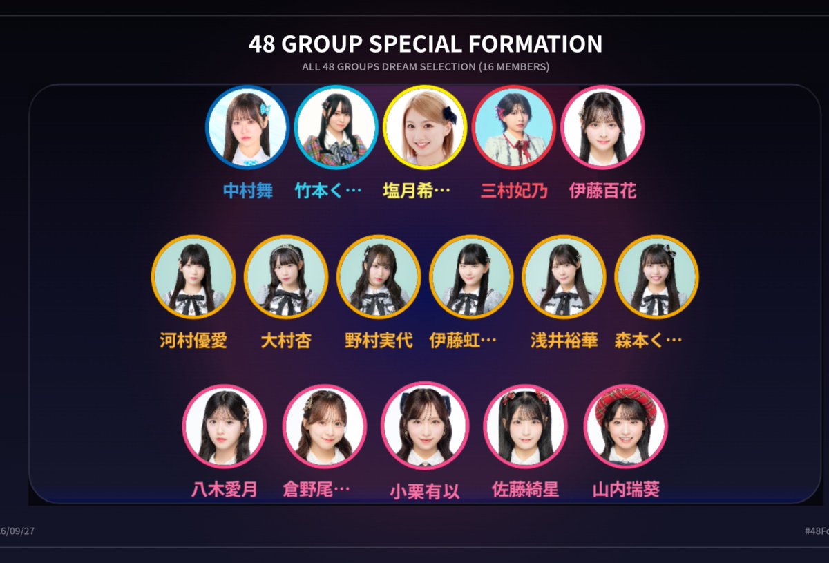 hdts_hara's tweet photo. やってみたんだが姉妹グループが非常にむずい!舞Qは即決やったけど
SKE6人いるのは自分が知ってるからで、他店推しは誰も選べないかも
こないだみたいに合同イベントやってください
48グループのドリーム16人選抜フォーメーションを作成しました! #48FormationMaker https://t.co/R5P8annwy3