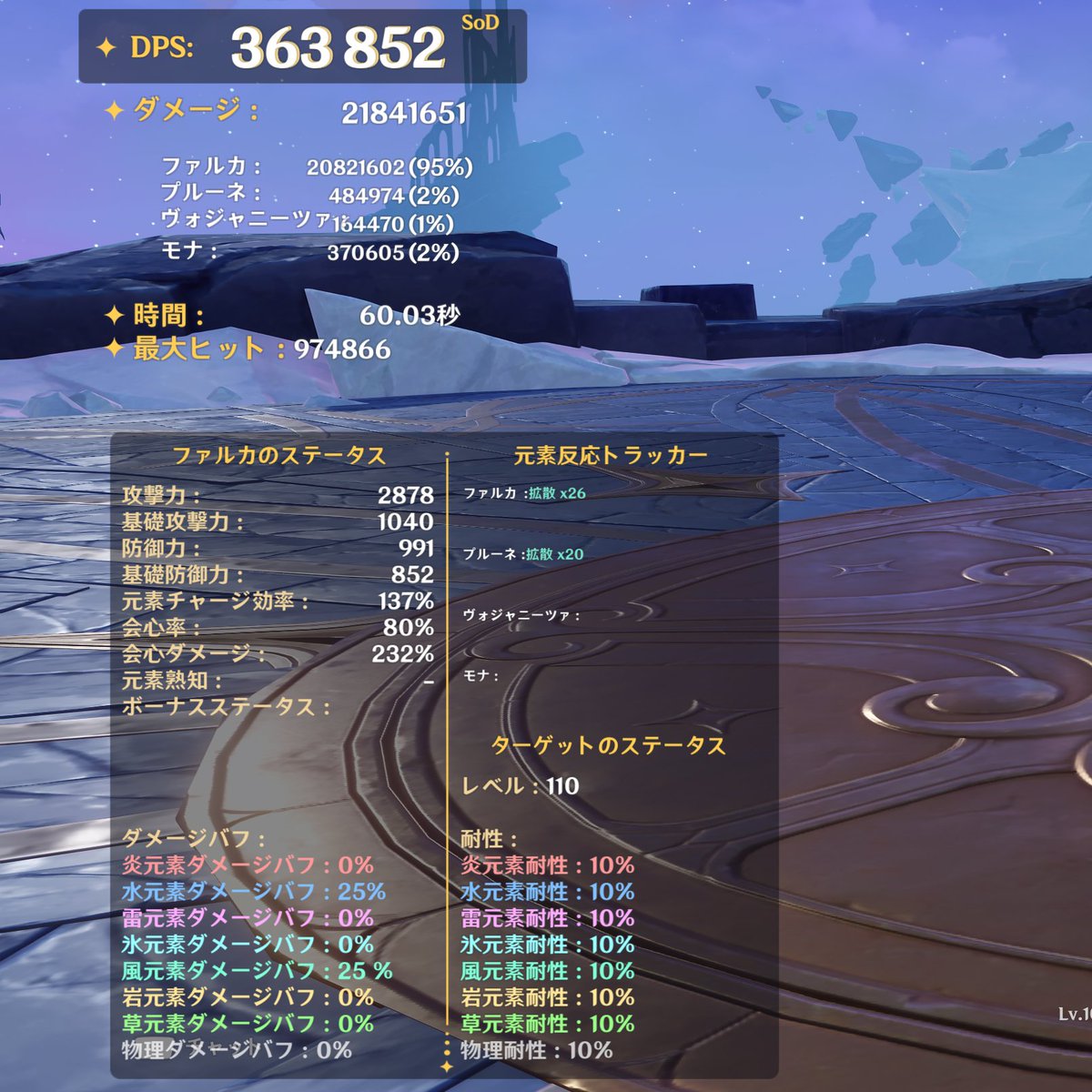 D1_CGdesigner's tweet photo. 水ファルカ編成のモナorフリーナ問題
ヴォジャを凸る前にちょっとだけ比較を
■共通
ファルカ65、プルーネ61(天空)、ヴォジャニーツァ01
■左
モナ6(龍殺)　贈り物
■右
フリーナ2(西風)　旧貴族
※千岩はヴォジャが持っているため
ほぼ誤差ですけどお互いいい勝負だと思います https://t.co/ZiTHtwtKBB