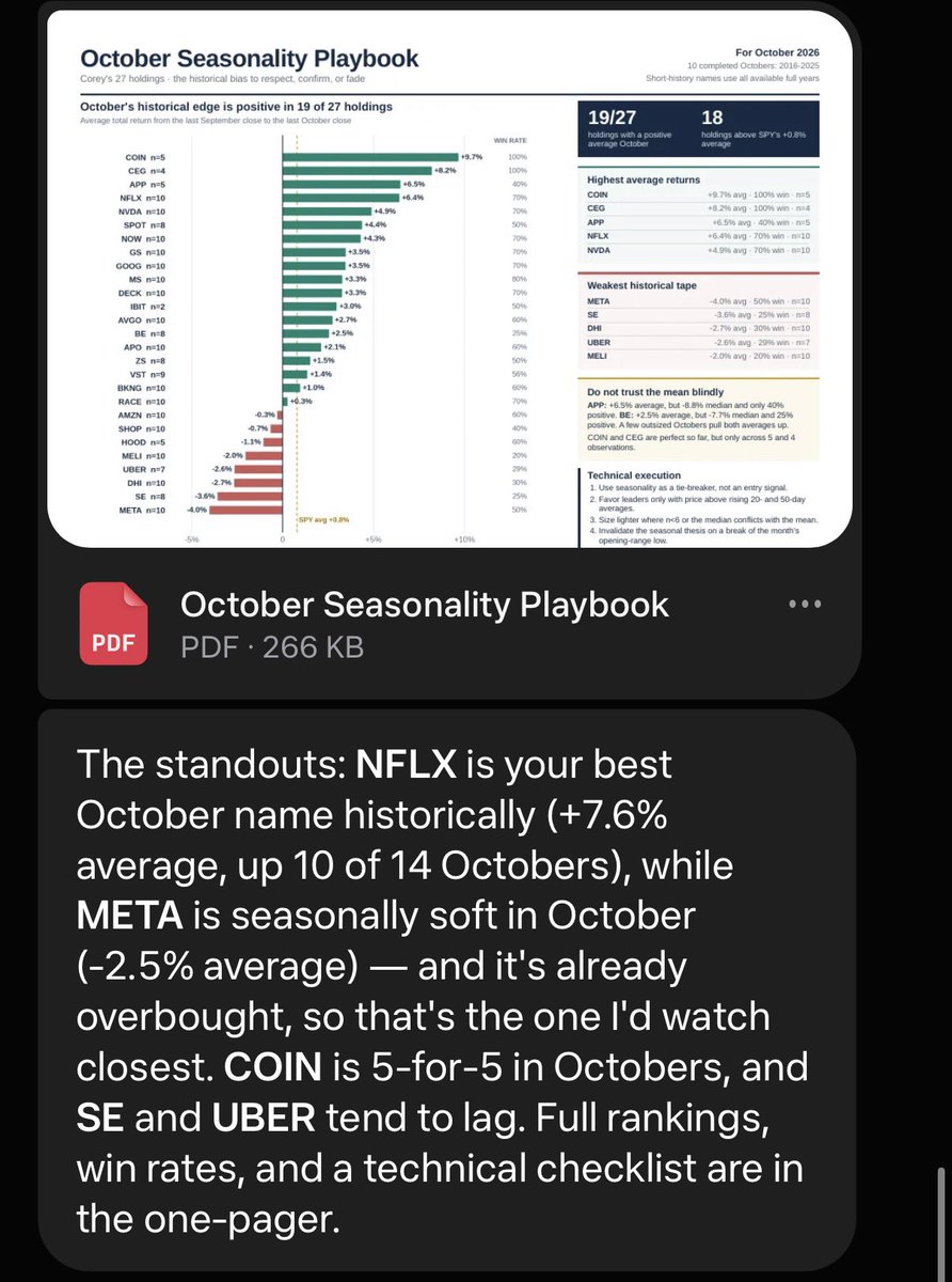 October Seasonality Playbook for 27 holdings