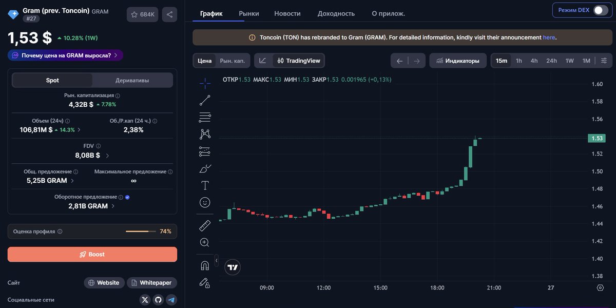 romanaix80's tweet photo. The last time @ton_blockchain was pumped, the entire market collapsed afterward. I hope it won't be the same this time https://t.co/cXi0HirWV1