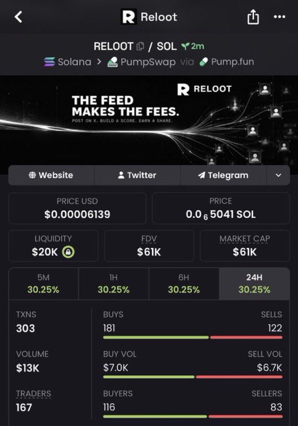 MarsAlphaut's tweet photo. 4x from my call $RELOOT

J6rYa7tX5UeFs3dSKiSLjgq4RE7ywaorkSSjpykqSiSL

#Solana #SolanaMemecoins #Memecoin #fomo https://t.co/zZVrhTxmUm