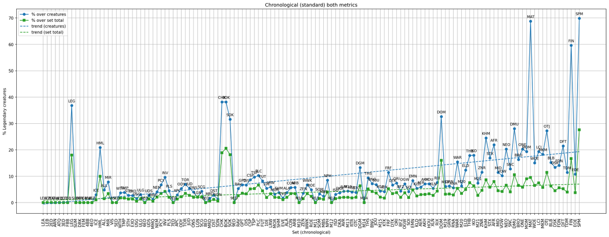 filippo_soldati's tweet photo. @SaffronOlive These are plots I made almost exactly one year ago because I was curious - I am pretty sure the trend line isn't really relevant here, but that's how I exported them at the time https://t.co/aONayy14OG