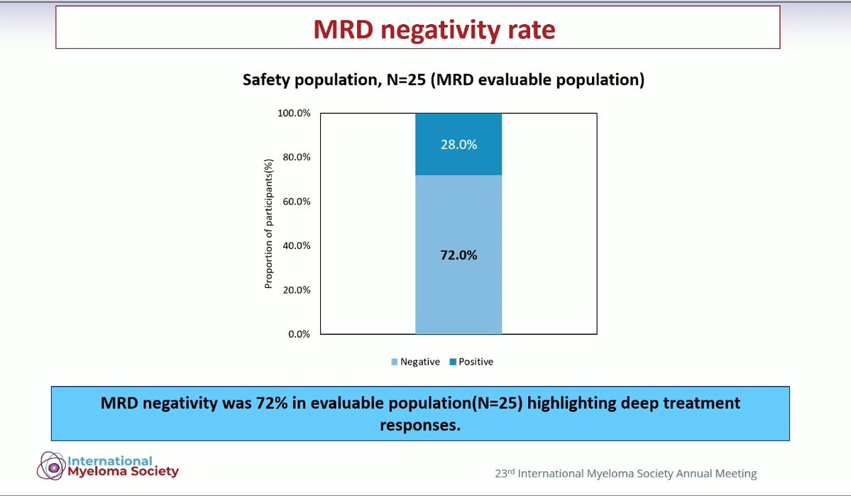 Multiple Myeloma Hub (@MM_Hub) — #IMS26 — conference slide
