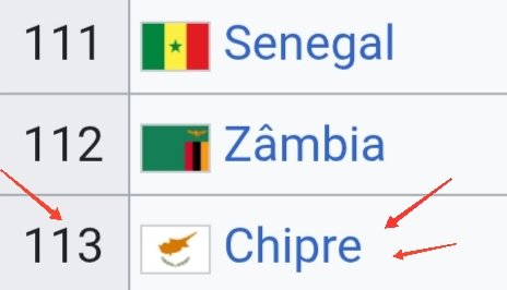 mayoxida's tweet photo. @BelisariusX1 theres a good chance the meat you re eating came from my country, so get on your knees and gobble that shit up

your country has less power and fewer achievements than Zambia. https://t.co/V9WhUyLuek