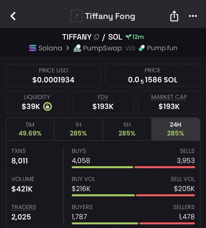 MarsAlphaut's tweet photo. 19x from my call $TIFFANY

SaPFjDCz4bcrqVkU6JWjskJftp9jENNxP5T9Ur1pump

#Solana #SolanaMemecoins #Memecoin #fomo https://t.co/9WBHTal5AM